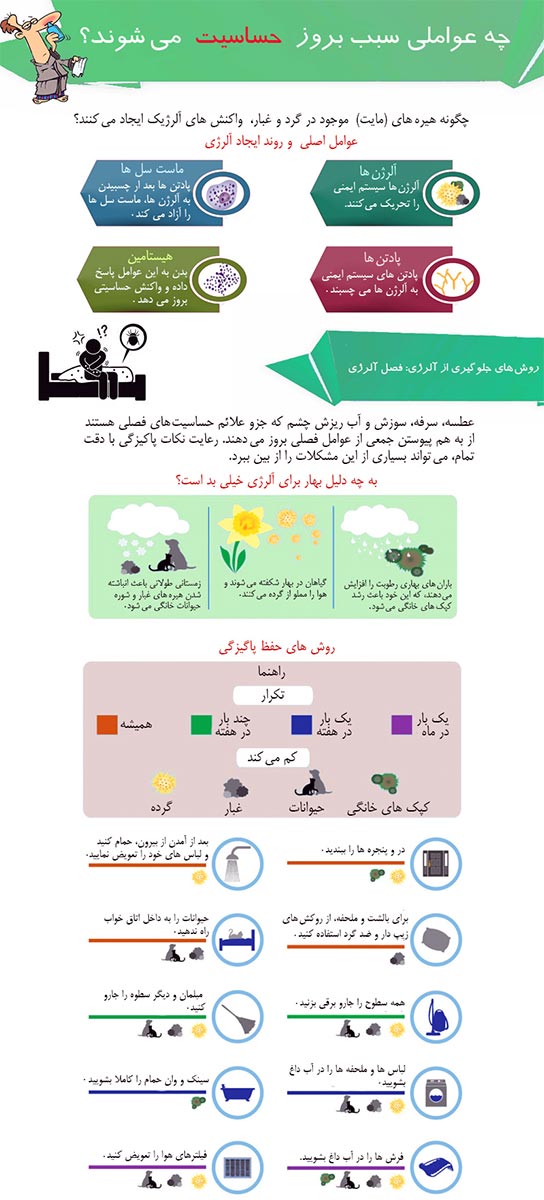 درمان حساسیت فصلی عطسه و آبریزش بینی