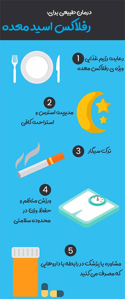 رفلاکس معده