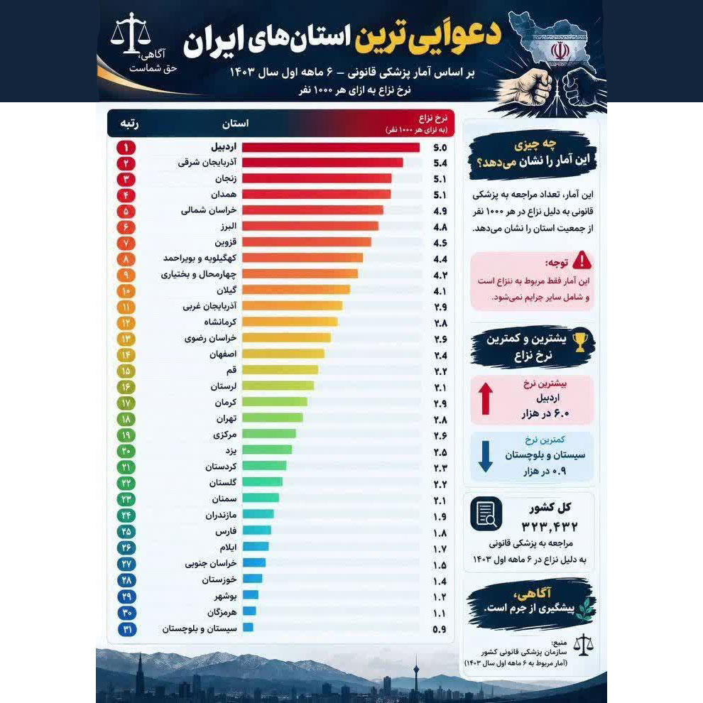 جدول دعوایی ترین استان های ایران