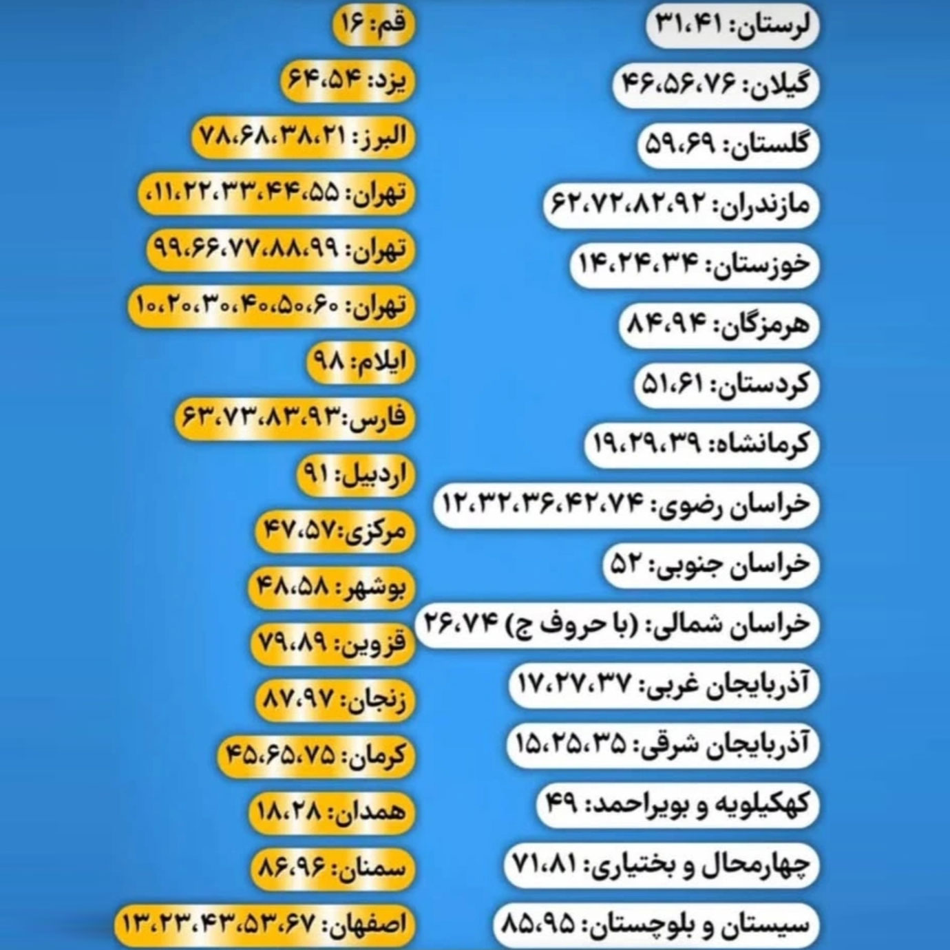 جدول پلاک ماشین شهر و استان ها