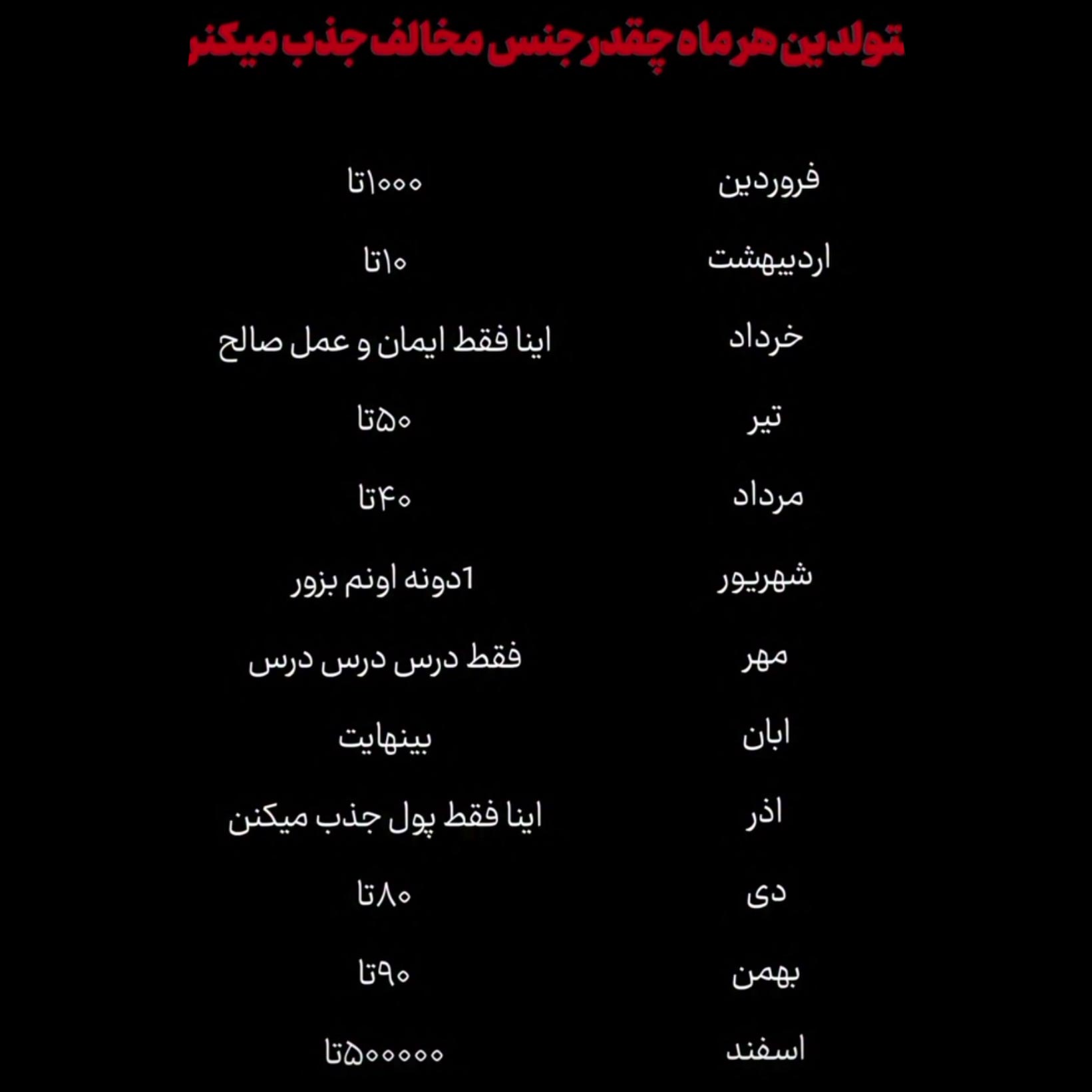 جذب جنس مخالف در متولدین هر ماه چقدر است ؟