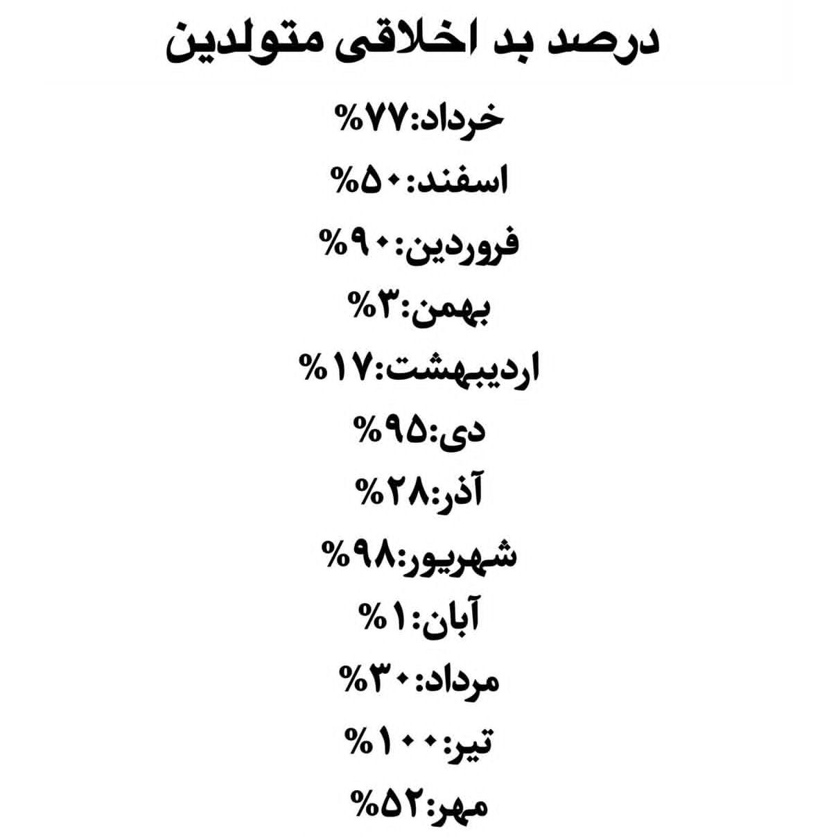درصد بد اخلاقی متولدین هر ماه تولد چقدره ؟