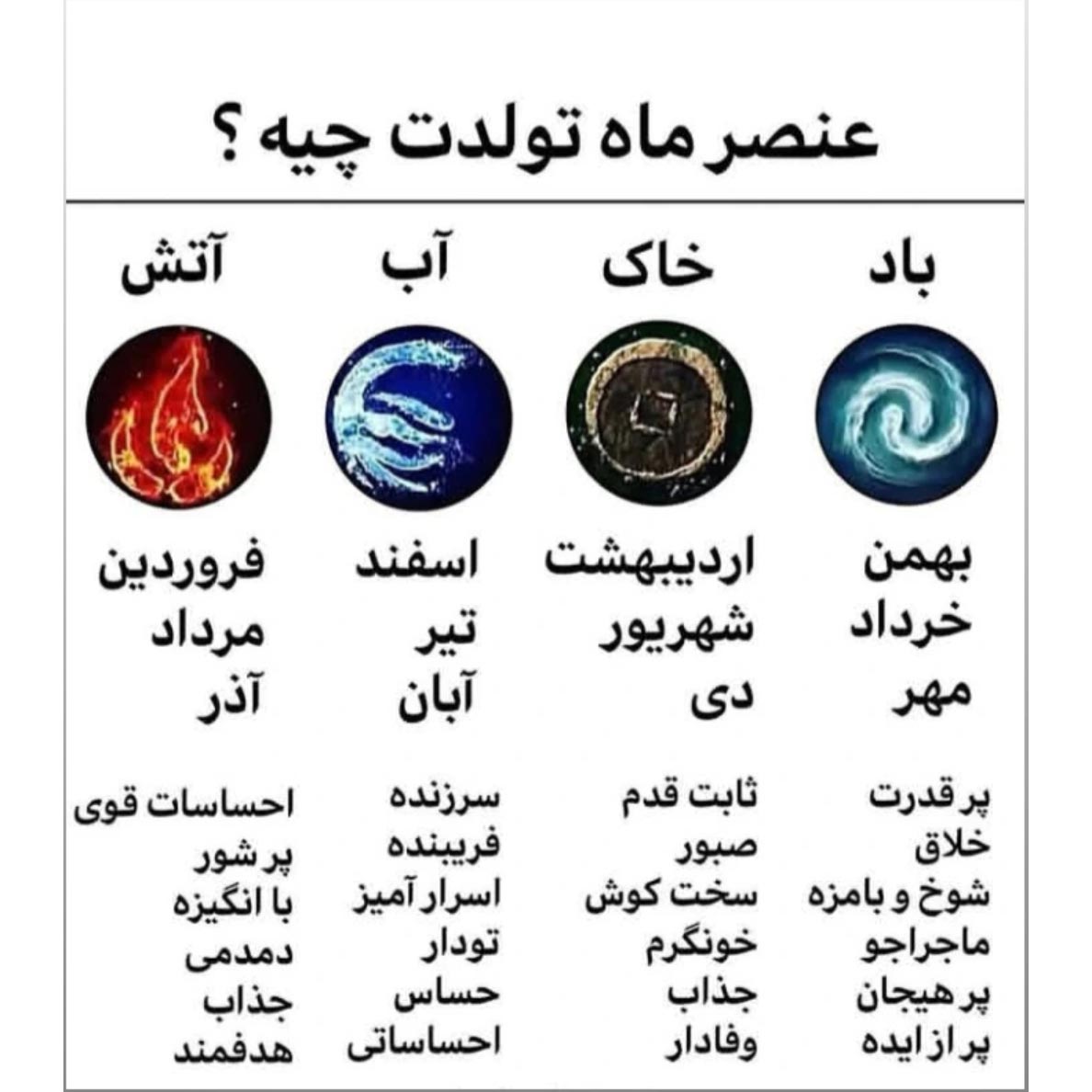 عنصر ماه تولدت چیه ؟ باد ؟ خاک ؟ آب ؟ آتش ؟