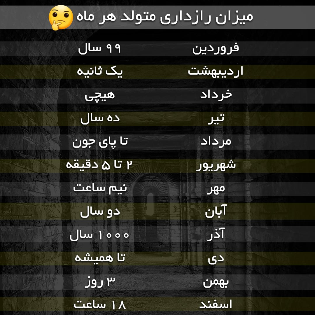 میزان رازداری متولد هر ماه