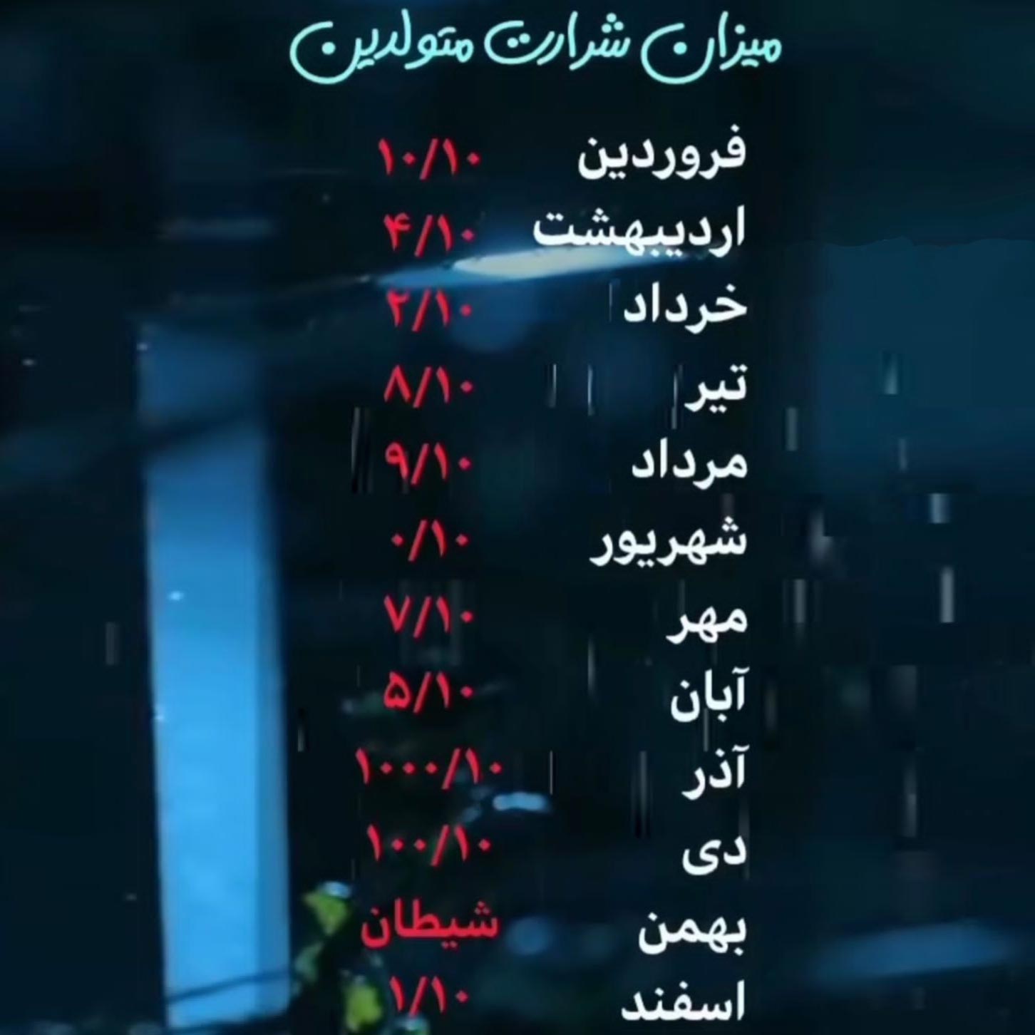 میزان شرارت متولدین هر ماه